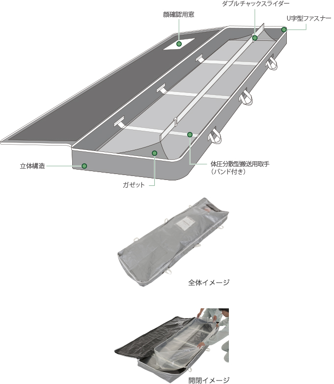 特殊フィルム製遺体収納搬送袋 新型インフルエンザ対応 セレモバッグ 株式会社ニード 防災害支援サイト 非透過性納体袋