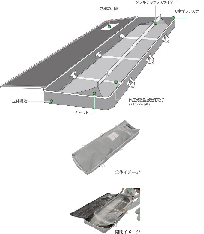 特殊フィルム製遺体収納搬送袋（非透過性納体袋）セレモバッグ｜衛生